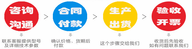 采購(gòu)流程圖